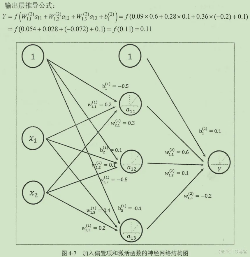 初见TensorFlow ：知其所以然_TensorFlow_29
